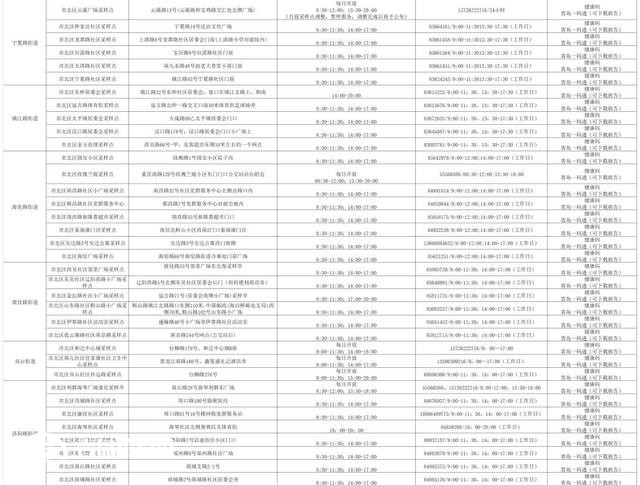 青岛市北区11月23日将开展1520核酸圈核酸检测