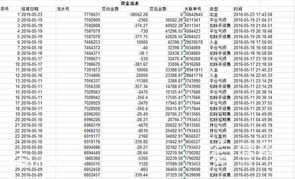 投资长江油亏损12万多 上海长江联合无人回应