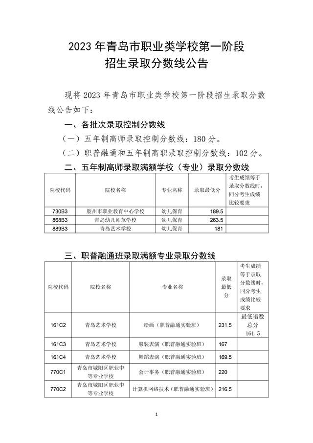 2023年青岛市职业类学校第一阶段招生录取分数线公布