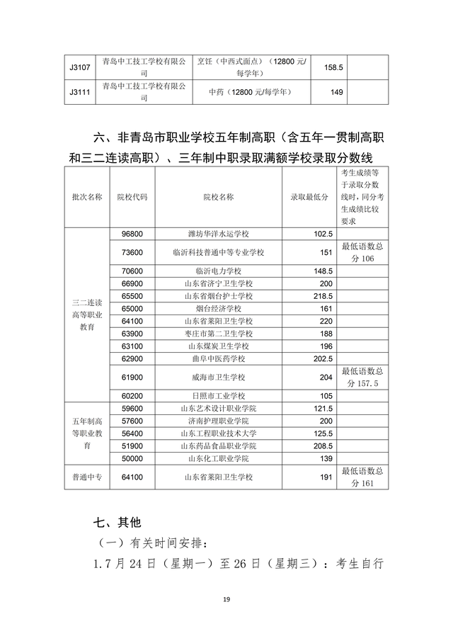 2023年青岛市职业类学校第一阶段招生录取分数线公布