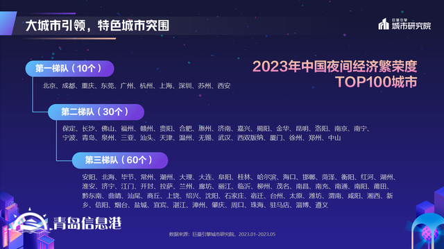 煌煌乎其夜，灿灿乎其城！巨量引擎《2023年中国城市夜间经济发展报告》重磅发布