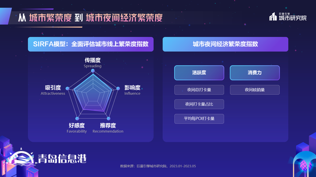 煌煌乎其夜，灿灿乎其城！巨量引擎《2023年中国城市夜间经济发展报告》重磅发布