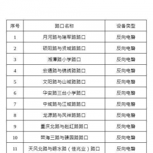 青岛城阳区新增70处交通技术监控设备 确保道路交通安全