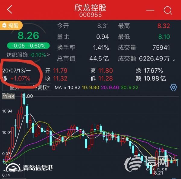 卧底日记（五）：短线金股其实是“幸存者骗局”