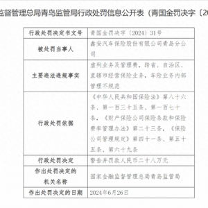 涉及三项违法行为 鑫安汽车保险青岛分公司被罚28万元