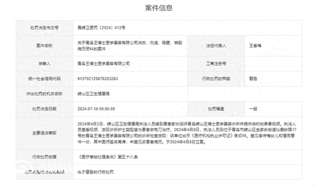 涂改、伪造、隐匿、销毁病历资料 青岛王博士医学美容被警告