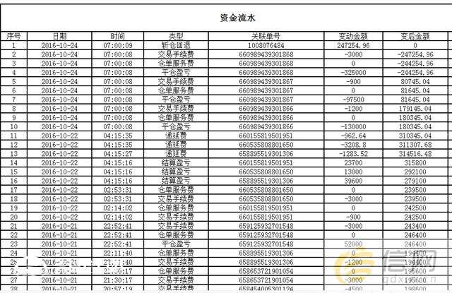 投资湖南澳鑫天然气亏损26万 警方立案调查