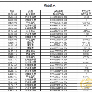 投资湖南澳鑫天然气亏损26万 警方立案调查