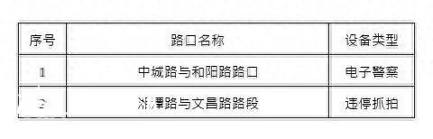 出行注意 青岛城阳这些路口新增2处、复用7处监控