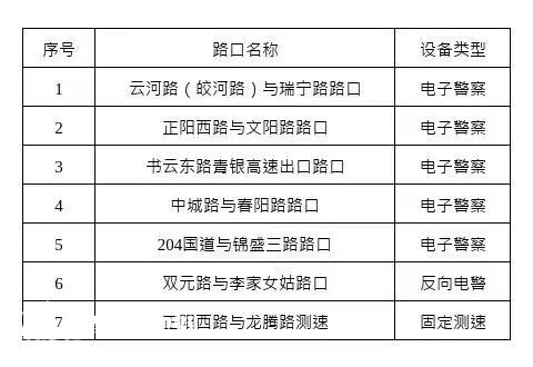 出行注意 青岛城阳这些路口新增2处、复用7处监控