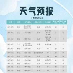 受强冷空气影响 18日夜起青岛降温剧烈并伴有强风