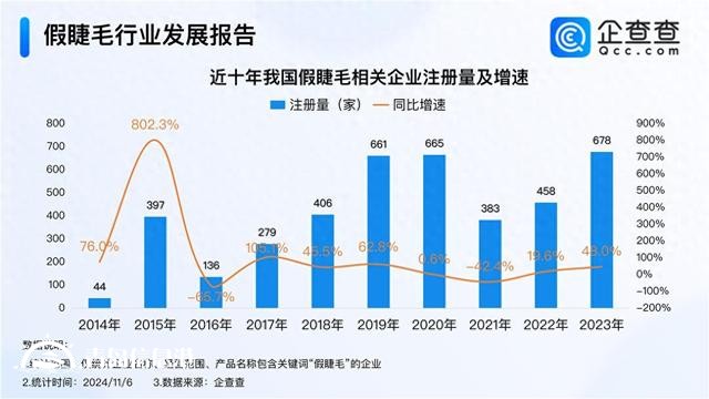 国产假睫毛成老外刚需 每10副中至少7副来自平度