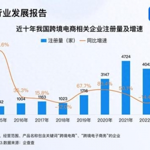 再创新高 今年我国跨境电商企业注册量已近7000家