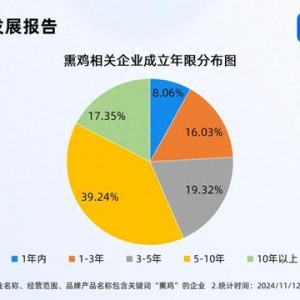 综艺带火熏鸡销量增长100倍 国内熏鸡企业超3000家