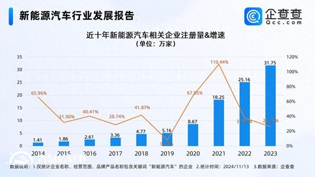 新能源汽车产销两旺 超65%相关企业成立于近三年