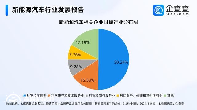 新能源汽车产销两旺 超65%相关企业成立于近三年