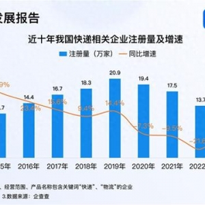 双11快递大战一触即发 今年已注册快递企业超10万家