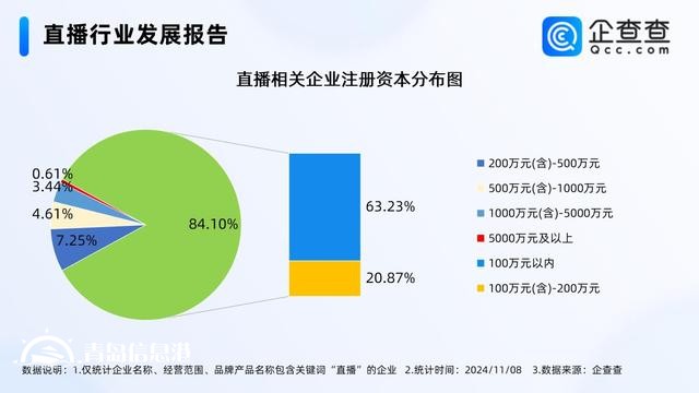 2025年直播人才缺口将超1900万 相关企业多分布在批发零售业