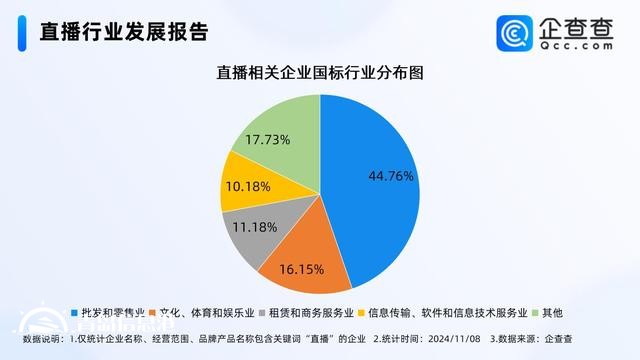 2025年直播人才缺口将超1900万 相关企业多分布在批发零售业