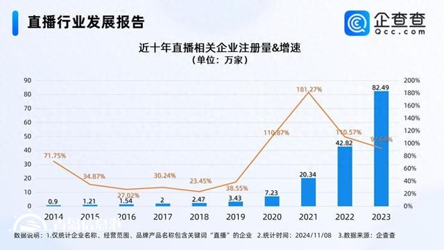 2025年直播人才缺口将超1900万 相关企业多分布在批发零售业