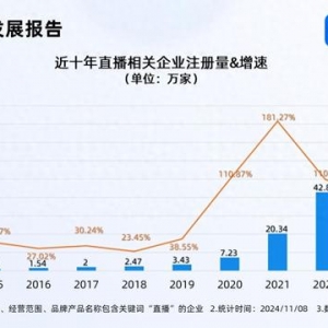 2025年直播人才缺口将超1900万 相关企业多分布在批发零售业