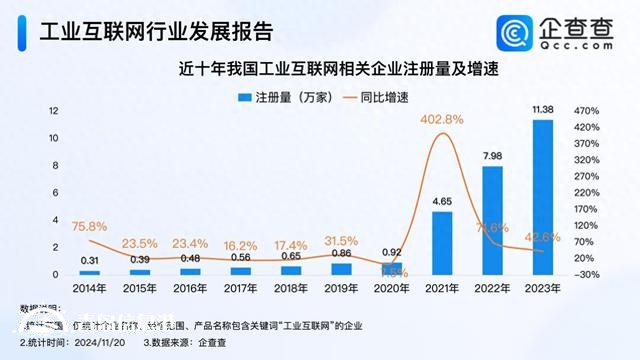 青岛入选5G+工业互联网试点城市 今年已注册相关企业超10万家