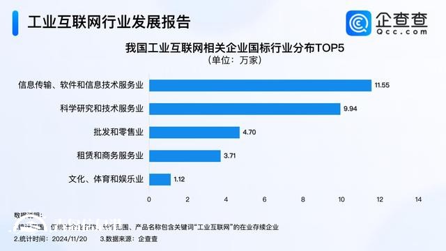 青岛入选5G+工业互联网试点城市 今年已注册相关企业超10万家