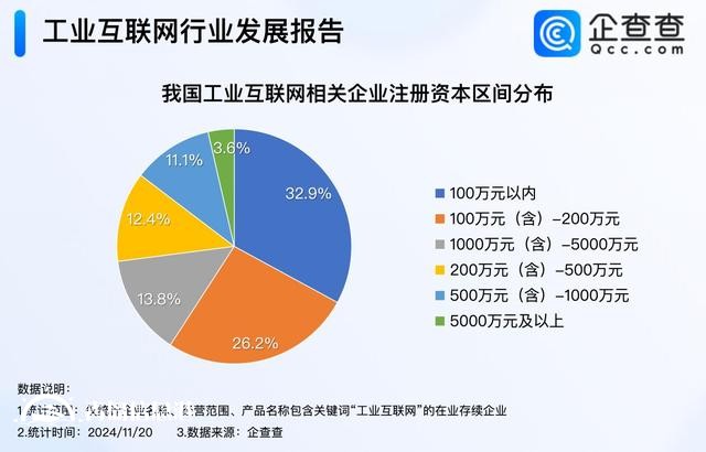 青岛入选5G+工业互联网试点城市 今年已注册相关企业超10万家