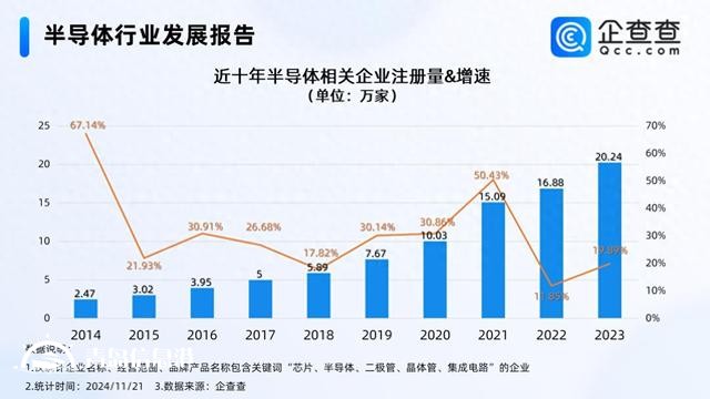 半导体产业迎来新机遇 今年已注册相关企业超16万家