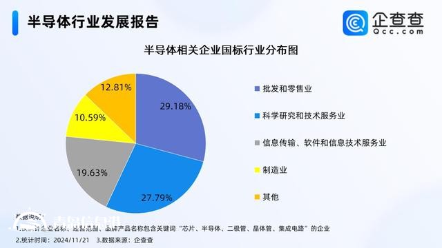 半导体产业迎来新机遇 今年已注册相关企业超16万家