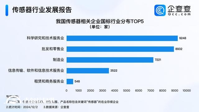 传感器大会签约项目金额284亿元 我国现存3万家相关企业