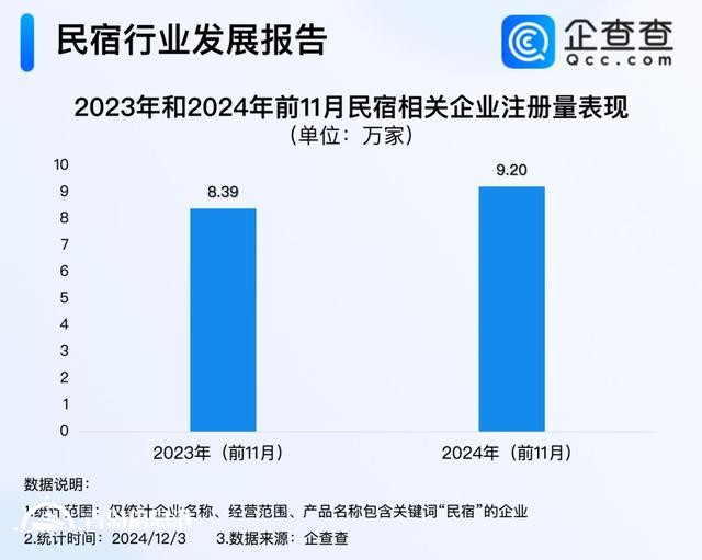 海景民宿热度翻番 前11月民宿企业注册量超2023年全年