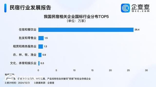 海景民宿热度翻番 前11月民宿企业注册量超2023年全年