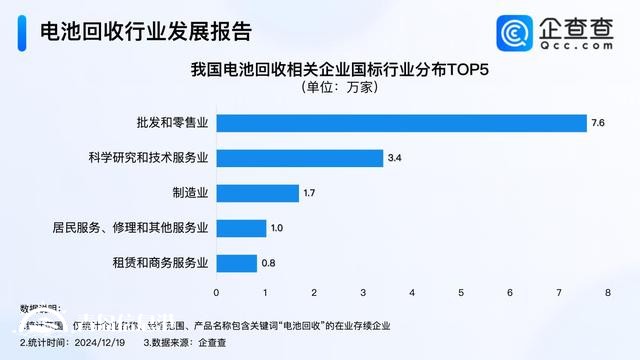 破解锂电池回收难 我国现存16.2万家电池回收企业