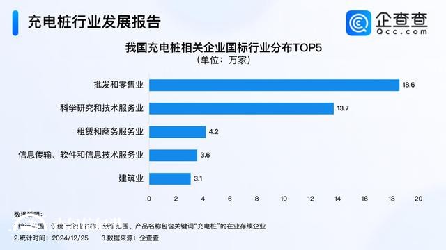 小米集齐“蔚小理”充电桩 今年充电桩企业注册量超14万