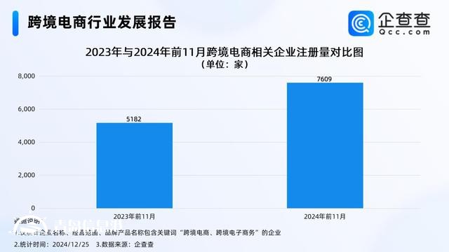 反向海淘成热门 前11月跨境电商企业注册量增长46.84%