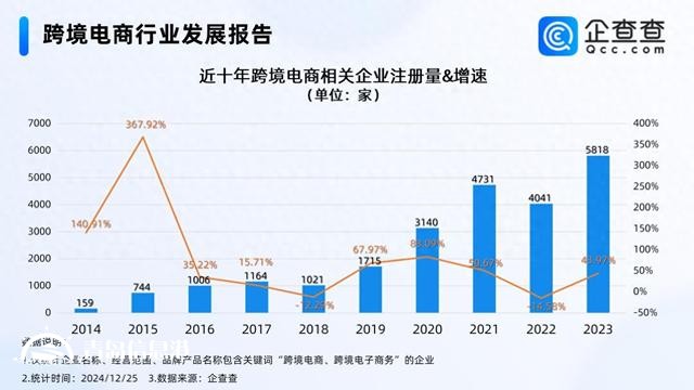 反向海淘成热门 前11月跨境电商企业注册量增长46.84%