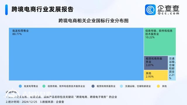 反向海淘成热门 前11月跨境电商企业注册量增长46.84%