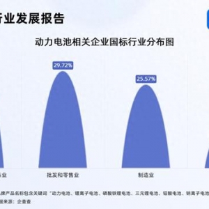 11月动力电池销量同比增长29.7% 现存相关企业1.48万家