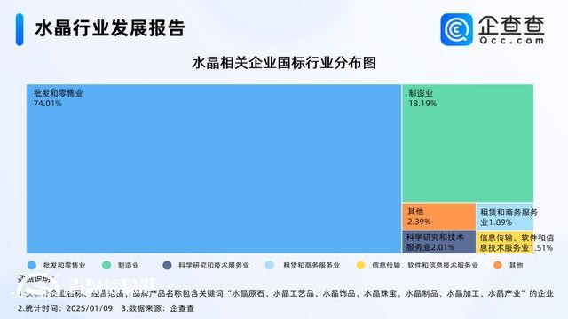 疗愈需求掀起水晶消费热潮 近三成相关企业成立10年以上