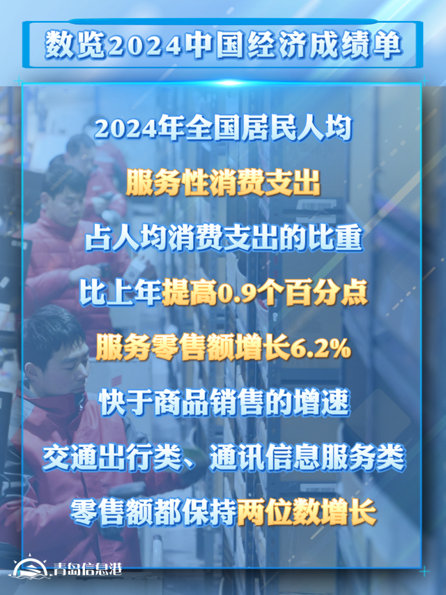 从2024消费数据看我国超大规模市场潜力与优势