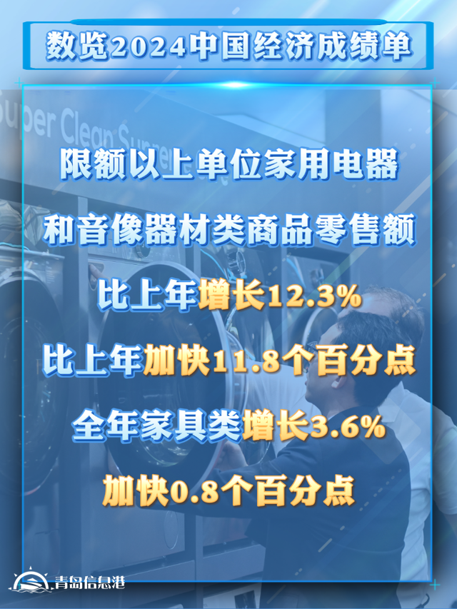 从2024消费数据看我国超大规模市场潜力与优势