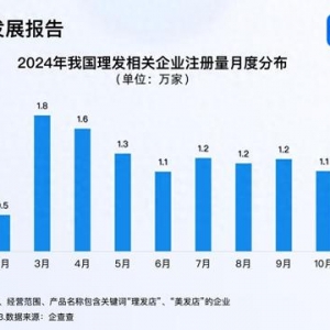 Tony老师最忙的时候又到了 3、4月成理发企业注册高峰期