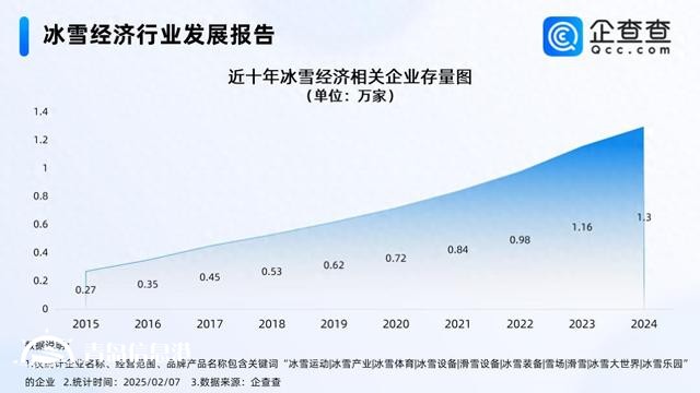 亚冬会展现冰雪经济新风采 今年已注册197家相关企业