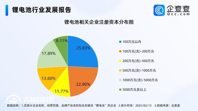 复旦新成果延长锂电池寿命 超7成相关企业成立五年以上