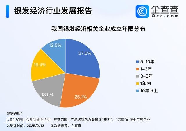 银发经济迎金色机遇 今年我国已注册相关企业超6000家