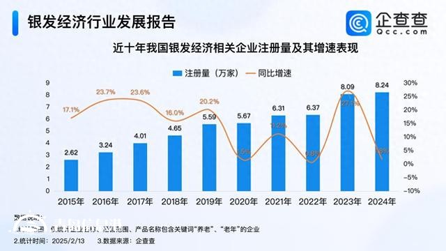 银发经济迎金色机遇 今年我国已注册相关企业超6000家