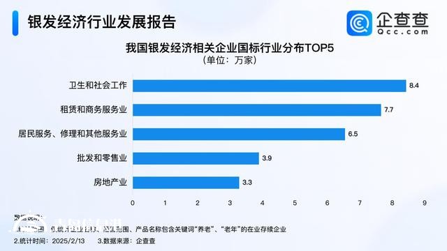 银发经济迎金色机遇 今年我国已注册相关企业超6000家