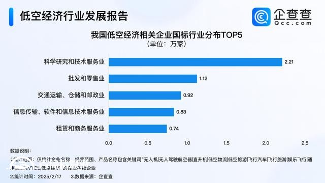 2024年以来名称含“低空经济”企业注册量激增