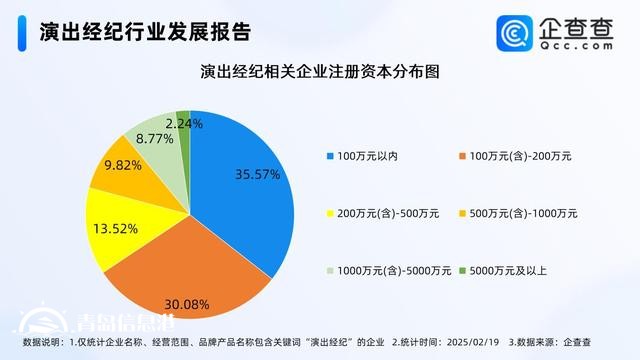 演出市场活力持续释放 演出经纪企业连续两年注册超10万